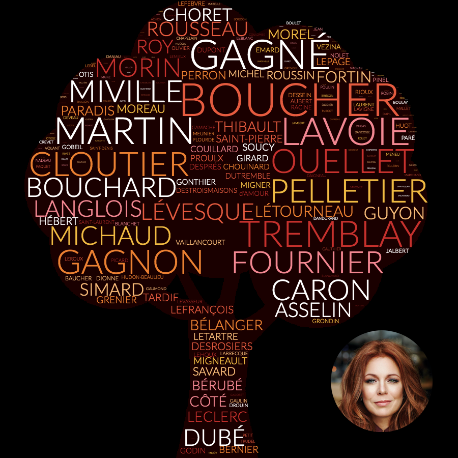 Noms les plus fréquents dans l'arbre généalogique d'Isabelle Boulay