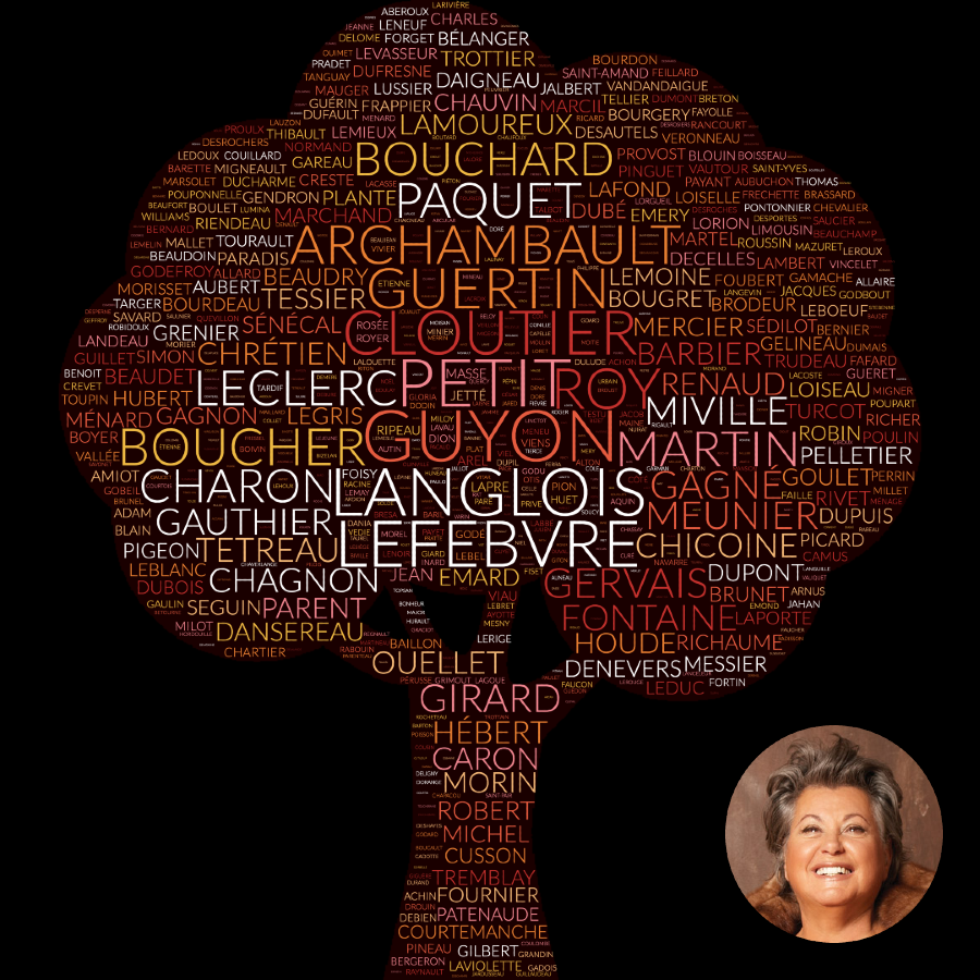 Noms les plus fréquents dans l'arbre généalogique de Ginette Reno
