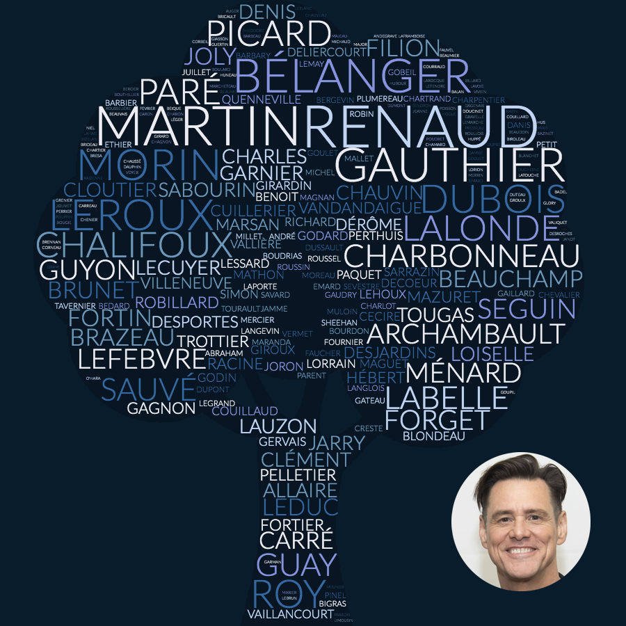 Noms les plus fréquents dans l'arbre généalogique de Jim Carrey