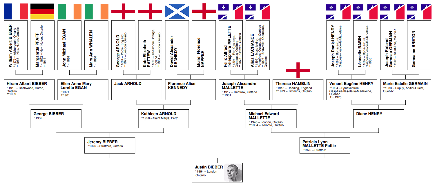 Ethnic breakdown of Justin Bieber’s ancestry