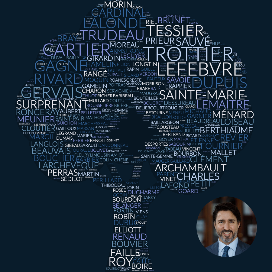 Noms les plus fréquents dans l'arbre généalogique de Justin Trudeau (branche paternelle)