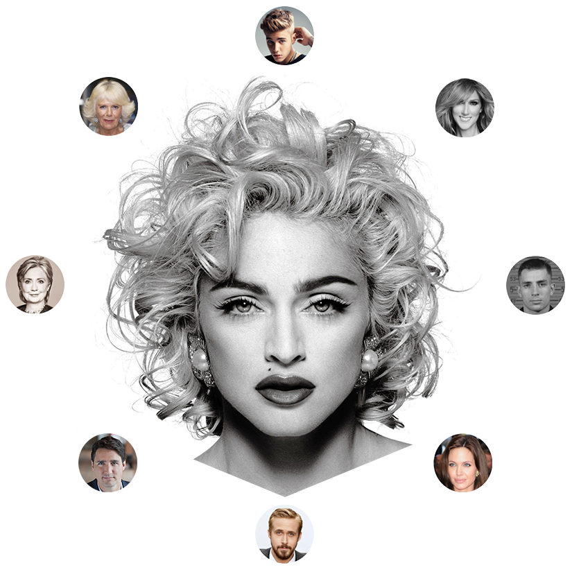 Famous cousins of Madonna