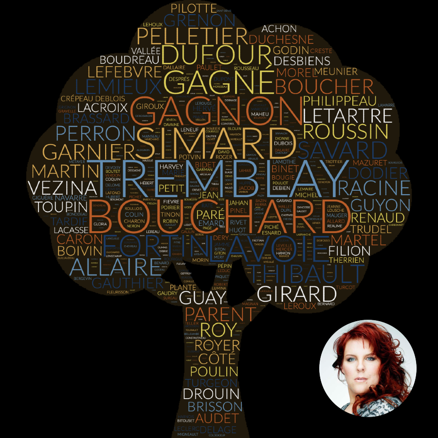 Noms les plus fréquents dans l'arbre généalogique de Marie-Nicole Lemieux