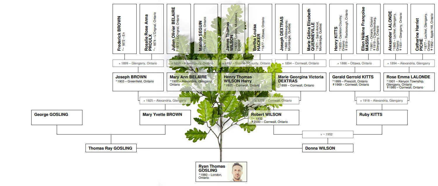 Family tree of Ryan Gosling